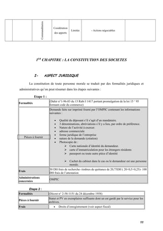 Commanditaires 
Cosidération 
des apports 
Limitée - Actions négociables 
1ER CHAPITRE : LA CONSTITUTION DES SOCIETES 
I- ASPECT JURIDIQUE 
La constitution de toute personne morale se traduit par des formalités juridiques et 
administratives qu’on peut résumer dans les étapes suivantes : 
Etape 1 : 
Formalités (Dahir n°1-96-83 du 15 Rabi I 1417 portant promulgation de la loi 15 ‘ 95 
formant code du commerce) 
Pièces à fournir 
Demande faite sur imprimé fourni par l’OMPIC contenant les informations 
suivantes : 
· Qualité du déposant s’il s’agit d’un mandataire. 
· 3 dénominations, abréviations s’il y a lieu, par ordre de préférence. 
· Nature de l’activité à exercer. 
· adresse commerciale 
· forme juridique de l’entreprise 
· nature de la demande (création) 
· Photocopie de : 
 Carte nationale d’identité du demandeur. 
 carte d’immatriculation pour les étrangers résidents 
 passeport ou toute autre pièce d’identité 
 Cachet du cabinet dans le cas ou le demandeur est une personne 
morale. 
Frais 30 DH frais de recherche- timbres de quittance de 20,75DH ( 20+0,5+0,25)- 100 
DH frais de l’attestation 
Administrations 
concernées OMPIC 
Etape 2 : 
Formalités (Décret n° 2-58-1151 du 24 décembre 1958) 
Pièces à fournir Statut et PV en exemplaires suffisants dont un est gardé par le service pour les 
archives. 
Frais · Droits d’enregistrement (voir aspect fiscal) 
11 
 
