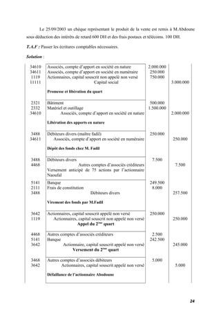 Le 25/09/2003 un chèque représentant le produit de la vente est remis à M.Abdoune 
sous déduction des intérêts de retard 600 DH et des frais postaux et télécoms. 100 DH. 
T.A.F : Passer les écritures comptables nécessaires. 
Solution : 
34610 Associés, compte d’apport en société en nature 2.000.000 
34611 Associés, compte d’apport en société en numéraire 250.000 
1119 Actionnaires, capital souscrit non appelé non versé 750.000 
11111 Capital social 3.000.000 
Promesse et libération du quart 
2321 Bâtiment 500.000 
2332 Matériel et outillage 1.500.000 
34610 Associés, compte d’apport en société en nature 2.000.000 
Libération des apports en nature 
3488 Débiteurs divers (maître fadil) 250.000 
34611 Associés, compte d’apport en société en numéraire 250.000 
Dépôt des fonds chez M. Fadil 
3488 Débiteurs divers 7.500 
4468 Autres comptes d’associés créditeurs 7.500 
Versement anticipé de 75 actions par l’actionnaire 
Naoufal 
5141 Banque 249.500 
2111 Frais de constitution 8.000 
3488 Débiteurs divers 257.500 
Virement des fonds par M.Fadil 
3642 Actionnaires, capital souscrit appelé non versé 250.000 
1119 Actionnaires, capital souscrit non appelé non versé 250.000 
Appel du 2ème quart 
4468 Autres comptes d’associés créditeurs 2.500 
5141 Banque 242.500 
3642 Actionnaire, capital souscrit appelé non versé 245.000 
Versement du 2ème quart 
3468 Autres comptes d’associés débiteurs 5.000 
3642 Actionnaires, capital souscrit appelé non versé 5.000 
Défaillance de l’actionnaire Abodoune 
24 
 