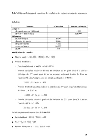 T.A.F : Présenter le tableau de répartition des résultats et les écritures comptables nécessaires. 
Solution : 
Eléments Affectation Somme à répartir 
Origines : 
oReport à nouveau (débiteur) 12.000 
oBénéfice de l’exercice 125.000 
Affectation 
oRéserve légale 5.650 
oPremier dividende 9.000 
oSuperdividende 18.000 
oAutres réserves 80.000 
oRAN 350 
Vérification des calculs : 
 Réserve légale = (125.000 – 12.000) x 5% = 5.650 
 Premier dividende : 
- Date de création de la société est le 03/10/94 
- Premier dividende calculé de la date de libération du 1er quart jusqu’à la date de 
libération du 2ème quart, mais ici on va compter seulement la date de début de 
l’exercice 95 afin d‘intégrer juste les intérêts y afférents (1/11/4) : 
75.000 x 3/12 x 6% = 1.125 
- Premier dividende calculé à partir de la libération du 2ème quart jusqu’à la libération du 
3ème quart (1/4  1/10): 
150.000 x 6/12 x 6% = 4.500 
- Premier dividende calculé à partir de la libération du 3ème quart jusqu’à la fin de 
l’exercice (1/10  31/12): 
225.000 x 3/12 x 6% = 3.375 
 Soit un premier dividende total de 9.000 DH. 
 Superdividende : 18.350 / 3.000 = 6,11 
 RAN = 0,11 x 3.000 = 350 
 Retenue à la source = 27 000 x 10% = 2700 
36 
 