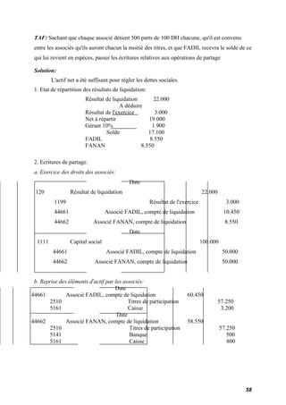 TAF: Sachant que chaque associé détient 500 parts de 100 DH chacune, qu'il est convenu 
entre les associés qu'ils auront chacun la moitié des titres, et que FADIL recevra le solde de ce 
qui lui revient en espèces, passer les écritures relatives aux opérations de partage 
Solution: 
L'actif net a été suffisant pour régler les dettes sociales. 
1. Etat de répartition des résultats de liquidation: 
Résultat de liquidation 22.000 
A déduire 
Résultat de l'exercice 3.000 
Net à répartir 19.000 
Gérant 10% 1.900 
Solde 17.100 
FADIL 8.550 
FANAN 8.550 
2. Ecritures de partage: 
a. Exercice des droits des associés: 
Date 
120 Résultat de liquidation 22.000 
1199 Résultat de l'exercice 3.000 
44661 Associé FADIL, compte de liquidation 10.450 
44662 Associé FANAN, compte de liquidation 8.550 
Date 
1111 Capital social 100.000 
44661 Associé FADIL, compte de liquidation 50.000 
44662 Associé FANAN, compte de liquidation 50.000 
b. Reprise des éléments d'actif par les associés: 
Date 
44661 Associé FADIL, compte de liquidation 60.450 
2510 Titres de participation 57.250 
5161 Caisse 3.200 
Date 
44662 Associé FANAN, compte de liquidation 58.550 
2510 Titres de participation 57.250 
5141 Banque 500 
5161 Caisse 800 
58 
 