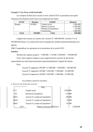 Exemple 3: Cas d'une société insolvable 
Les comptes de bilan de la société en nom collectif XYZ se présentent ainsi après 
réalisation des éléments d'actif mais avant règlement des dettes: 
ACTIF Montant PASSIF Montant 
Banque 810.000 Capital social 
Report à nouveau 
Résultat de liquidation 
Fournisseurs 
1.900.000 
-2.200.000 
110.000 
1.000.000 
Total 810.000 Total 810.000 
L'apport des associés est comme suit: Associé X 1.000.000 DH, Associés Y et Z 
450.000 DH chacun. Les statuts prévoient un partage des résultats proportionnellement aux 
apports. 
TAF: Comptabiliser les opérations de la dissolution de la société XYZ 
Solution: 
Montant des capitaux propres = 1.900.000 + 110.000 -2.200.000 = -190.000 DH 
Cette valeur négative indique ce que supporteront les associés du fait de leur 
responsabilité sur leurs biens personnels proportionnellement à l'apport de chacun. 
D'où, 
l'associé X supportera 190.000 * (1.000.000 / 1.900.000) = 100.000 DH 
l'associé Y supportera 190.000 * (450.000 / 1.900.000) = 45.000 DH 
l'associé Z supportera 190.000 * (450.000 / 1.900.000) = 45.000 DH 
Les écritures seront les suivantes: 
a. Exercice des droits des associés: 
Date 
1111 Capital social 1.900.000 
120 Résultat de liquidation 110.000 
34661 Associé X, compte de liquidation 100.000 
34662 Associé Y, compte de liquidation 45.000 
34663 Associé Z, compte de liquidation 45.000 
1169 Report à nouveau (Débiteur) 2.200.000 
59 
 