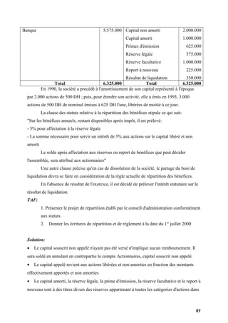 Banque 5.575.000 Capital non amorti 
Capital amorti 
Primes d'émission 
Réserve légale 
Réserve facultative 
Report à nouveau 
Résultat de liquidation 
2.000.000 
1.000.000 
625.000 
375.000 
1.000.000 
225.000 
350.000 
Total 6.325.000 Total 6.325.000 
En 1990, la société a procédé à l'amortissement de son capital représenté à l'époque 
par 2.000 actions de 500 DH ; puis, pour étendre son activité, elle a émis en 1993, 3.000 
actions de 500 DH de nominal émises à 625 DH l'une, libérées de moitié à ce jour. 
La clause des statuts relative à la répartition des bénéfices stipule ce qui suit: 
"Sur les bénéfices annuels, restant disponibles après impôt, il est prélevé: 
- 5% pour affectation à la réserve légale 
- La somme nécessaire pour servir un intérêt de 5% aux actions sur le capital libéré et non 
amorti 
Le solde après affectation aux réserves ou report de bénéfices que peut décider 
l'assemblée, sera attribué aux actionnaires" 
Une autre clause précise qu'en cas de dissolution de la société, le partage du boni de 
liquidation devra se faire en considération de la règle actuelle de répartition des bénéfices. 
En l'absence de résultat de l'exercice, il est décidé de prélever l'intérêt statutaire sur le 
résultat de liquidation. 
TAF: 
1. Présenter le projet de répartition établi par le conseil d'administration conformément 
aux statuts 
2. Donner les écritures de répartition et de règlement à la date du 1er juillet 2000 
Solution: 
· Le capital souscrit non appelé n'ayant pas été versé n'implique aucun remboursement. Il 
sera soldé en annulant en contrepartie le compte Actionnaires, capital souscrit non appelé. 
· Le capital appelé revient aux actions libérées et non amorties en fonction des montants 
effectivement apportés et non amorties 
· Le capital amorti, la réserve légale, la prime d'émission, la réserve facultative et le report à 
nouveau sont à des titres divers des réserves appartenant à toutes les catégories d'actions dans 
61 
 