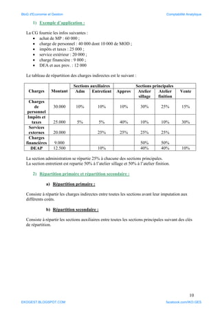 10
1) Exemple d’application :
La CG fournie les infos suivantes :
 achat de MP : 60 000 ;
 charge de personnel : 40 000 dont 10 000 de MOD ;
 impôts et taxes : 25 000 ;
 service extérieur : 20 000 ;
 charge financière : 9 000 ;
 DEA et aux prov. : 12 000
Le tableau de répartition des charges indirectes est le suivant :
Charges Montant
Sections auxiliaires Sections principales
Adm Entretient Approv Atelier
sillage
Atelier
finition
Vente
Charges
de
personnel
30.000 10% 10% 10% 30% 25% 15%
Impôts et
taxes 25.000 5% 5% 40% 10% 10% 30%
Services
externes 20.000 25% 25% 25% 25%
Charges
financières 9.000 50% 50%
DEAP 12.500 10% 40% 40% 10%
La section administration se répartie 25% à chacune des sections principales.
La section entretient est repartie 50% à l’atelier sillage et 50% à l’atelier finition.
2) Répartition primaire et répartition secondaire :
a) Répartition primaire :
Consiste à répartir les charges indirectes entre toutes les sections avant leur imputation aux
différents coûts.
b) Répartition secondaire :
Consiste à répartir les sections auxiliaires entre toutes les sections principales suivant des clés
de répartition.
BloG d'Economie et Gestion Comptabilité Analytique
EKOGEST.BLOGSPOT.COM facebook.com/IKO.GES
 