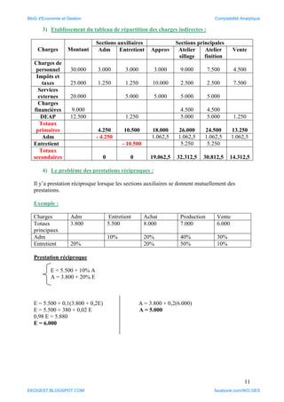 11
3) Etablissement du tableau de répartition des charges indirectes :
Charges Montant
Sections auxiliaires Sections principales
Adm Entretient Approv Atelier
sillage
Atelier
finition
Vente
Charges de
personnel 30.000 3.000 3.000 3.000 9.000 7.500 4.500
Impôts et
taxes 25.000 1.250 1.250 10.000 2.500 2.500 7.500
Services
externes 20.000 5.000 5.000 5.000 5.000
Charges
financières 9.000 4.500 4.500
DEAP 12.500 1.250 5.000 5.000 1.250
Totaux
primaires 4.250 10.500 18.000 26.000 24.500 13.250
Adm - 4.250 1.062,5 1.062,5 1.062,5 1.062,5
Entretient - 10.500 5.250 5.250
Totaux
secondaires 0 0 19.062,5 32.312,5 30.812,5 14.312,5
4) Le problème des prestations réciproques :
Il y’a prestation réciproque lorsque les sections auxiliaires se donnent mutuellement des
prestations.
Exemple :
Charges Adm Entretient Achat Production Vente
Totaux
principaux
3.800 5.500 8.000 7.000 6.000
Adm 10% 20% 40% 30%
Entretient 20% 20% 50% 10%
Prestation réciproque
E = 5.500 + 10% A
A = 3.800 + 20% E
E = 5.500 + 0,1(3.800 + 0,2E) A = 3.800 + 0,2(6.000)
E = 5.500 + 380 + 0,02 E A = 5.000
0,98 E = 5.880
E = 6.000
BloG d'Economie et Gestion Comptabilité Analytique
EKOGEST.BLOGSPOT.COM facebook.com/IKO.GES
 