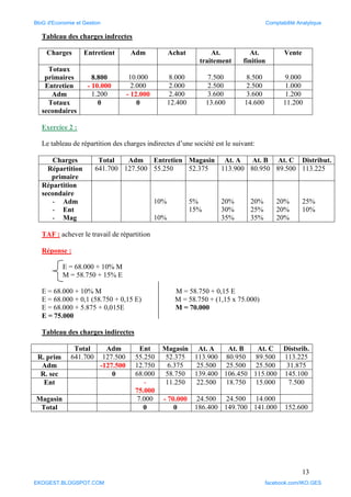 13
Tableau des charges indrectes
Exercice 2 :
Le tableau de répartition des charges indirectes d’une société est le suivant:
Charges Total Adm Entretien Magasin At. A At. B At. C Distribut.
Répartition
primaire
641.700 127.500 55.250 52.375 113.900 80.950 89.500 113.225
Répartition
secondaire
- Adm
- Ent
- Mag
10%
10%
5%
15%
20%
30%
35%
20%
25%
35%
20%
20%
20%
25%
10%
TAF : achever le travail de répartition
Réponse :
E = 68.000 + 10% M
M = 58.750 + 15% E
E = 68.000 + 10% M M = 58.750 + 0,15 E
E = 68.000 + 0,1 (58.750 + 0,15 E) M = 58.750 + (1,15 x 75.000)
E = 68.000 + 5.875 + 0,015E M = 70.000
E = 75.000
Tableau des charges indirectes
Total Adm Ent Magasin At. A At. B At. C Distsrib.
R. prim 641.700 127.500 55.250 52.375 113.900 80.950 89.500 113.225
Adm -127.500 12.750 6.375 25.500 25.500 25.500 31.875
R. sec 0 68.000 58.750 139.400 106.450 115.000 145.100
Ent -
75.000
11.250 22.500 18.750 15.000 7.500
Magasin 7.000 - 70.000 24.500 24.500 14.000
Total 0 0 186.400 149.700 141.000 152.600
Charges Entretient Adm Achat At.
traitement
At.
finition
Vente
Totaux
primaires 8.800 10.000 8.000 7.500 8.500 9.000
Entretien - 10.000 2.000 2.000 2.500 2.500 1.000
Adm 1.200 - 12.000 2.400 3.600 3.600 1.200
Totaux
secondaires
0 0 12.400 13.600 14.600 11.200
BloG d'Economie et Gestion Comptabilité Analytique
EKOGEST.BLOGSPOT.COM facebook.com/IKO.GES
 