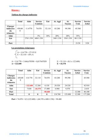 16
Réponse :
Tableau des charges indirectes
Total Adm Service
Camions
Ent At. Aggl At.
Tuyaux
Service
Com
Service
Achat
Charges
indirectes
du
trimestre
450.00
0
11.4770 74.870 32.110 83.280 99.390 45.580
Adm 5% 10% 20% 20% 35%
Ent 270/1.530 600/1.530 240/1.530 330/1.530 90/1.530
Port 21/24 3/24
Les prestations réciproques
A = 114.770 + 27/153 E
E = 32.110 + 10% A
A = 114.770 + 5.666,470588 + 0,017647058 E = 32.110 + (0,1 x 122.600)
A = 122.600 E = 44.370
Total Adm Ent Service
Camions
At. Aggl At.
Tuyaux
Service
Achat
Service
Com
Charges
indirectes
du
trimestre
450.00
0
114.770 32.110 74.870 83.280 99.390 45.580
Adm - 122.600 12.260 6.130 24.520 24.520 42.910
Ent 7.830 -44.370 17.400 6.960 9.570 2.610
Port -98.400 12.300 86.100
Total 0 0 0 114.760 133.480 12.300 177.200
Port = 74.070 + 0,5 (122.600) + (44.370 x 600/1.530) = 98.400
BloG d'Economie et Gestion Comptabilité Analytique
EKOGEST.BLOGSPOT.COM facebook.com/IKO.GES
 