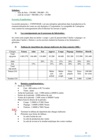 21
Solution :
- taux de frais : 150.000 / 300.000 = 5%
- coût de revient = 500.000 x 5% = 25.000
Exercice d’application :
La société anonyme « CONFEMAR » est une entreprise spécialisée dans la production et la
commercialisation de vestes en cuir destinées à l’exportation. Le comptable de l’entreprise
vous soumet les renseignements afin d’effectuer les travaux ci après.
1) Les renseignements sur le processus de fabrication :
les vestes sont coupés dans un atelier « coupe », puis ils passent dans l’atelier « piquage » et
enfin dans l’atelier « finition » ou les ouvriers mettent les boutons et les fermetures à
glissières.
2) Tableau de répartition des charges indirectes du 2éme semestre 2006 :
Charges Totaux Adm Ent Approv Coupe Piquage Finition Distrib
Total
rép.prim 1.083.570 146.400 110.400 83.200 44.600 283.380 213.990 201.600
Adm 20% 5% 15% 20% 20% 20%
Ent 15% 15% 20% 20% 20% 10%
Total
rép.secon
Nature UO Mètre
cuir
acheté
Mètre
cuir
coupé
Pièce
piquée
Pièce
finie
100 DH
de vente
Nombre UO 3.000 3.000 12.000
3) Données complémentaires :
- Stock au 1/04/06 :
 Cuir : 400 mètres à 49.7 le mètre
 Veste : néant
- Achat de la période : cuir : 5.000 mètres à 60DH le mètre
- Sorties de la période : 4.000 mètres de cuir
- Ventes de la période : 2.400 vestes à 500DH l’unité
- Main d’œuvre directe de la période ;
 Coupe : 3.500H à 15 DH l’heur
 Piquage : 3.600H à 8DH l’heure
 Finition : 2.400H à 7DH l’heure
TAF :
1- Terminer le tableau de répartition des charges indirectes
2- Présenter sous forme de tableau :
 le coût d’achat du cuir
 le coût de production des ventes
 le coût de revient et le résultat analytique des vestes vendues
BloG d'Economie et Gestion Comptabilité Analytique
EKOGEST.BLOGSPOT.COM facebook.com/IKO.GES
 