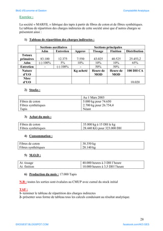 28
Exercice :
La société « MARFIL » fabrique des tapis à partir de fibres de coton et de fibres synthétiques.
Le tableau de répartition des charges indirectes de cette société ainsi que d’autres charges se
présentent ainsi :
1) Tableau de répartition des charges indirectes :
Sections auxiliaires Sections principales
Adm Entretien Approv Tissage Finition Distribution
Totaux
primaires 83.100 12.375 7.550 43.025 40.525 25.453,2
Adm (-) 100% 5% 10% 10% 10% 65%
Entretien - (-) 100% - 50% 50% -
Nature
d’UO
Kg acheté Heure de
MOD
Heure de
MOD
100 DH CA
Nbre
d’UO 18.020
2) Stocks :
Au 1 Mars 2003
Fibres de coton
Fibres synthétiques
Tapis
5.000 kg pour 74.650
2.700 kg pour 26.754,4
Néant
3) Achat du mois :
Fibres de coton
Fibres synthétiques
35.000 kg à 15 DH le kg
28.440 KG pour 323.000 DH
4) Consommation :
Fibres de coton
Fibres synthétiques
38.350 kg
28.140 kg
5) M.O.D :
At. tissage
At. finition
40.000 heures à 3 DH l’heure
10.000 heures à 3,5 DH l’heure
6) Production du mois : 17.000 Tapis
N.B : toutes les sorties sont évaluées au CMUP avec cumul du stock initial
TAF :
1- terminer le tableau de répartition des charges indirectes
2- présenter sous forme de tableau tous les calculs conduisant au résultat analytique.
BloG d'Economie et Gestion Comptabilité Analytique
EKOGEST.BLOGSPOT.COM facebook.com/IKO.GES
 