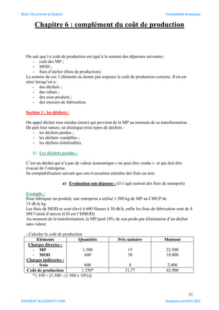 31
Chapitre 6 : complément du coût de production
On sait que l e coût de production est égal à la somme des dépenses suivantes :
- coût des MP ;
- MOD ;
- frais d’atelier (frais de production).
La somme de ces 3 éléments ne donne pas toujours le coût de production correcte. Il en est
ainsi lorsqu’on a :
- des déchets ;
- des rebuts ;
- des sous produits ;
- des encours de fabrication.
Section 1 : les déchets :
On appel déchet tous résidus (reste) qui provient de la MP au moment de sa transformation.
De part leur nature, on distingue trois types de déchets :
- les déchets perdus ;
- les déchets vendables ;
- les déchets réitulisables.
1) Les déchets perdus :
C’est un déchet qui n’a pas de valeur économique « ne peut être vendu » et qui doit être
évacué de l’entreprise.
Sa comptabilisation suivant que son évacuation entraîne des frais ou non.
a) Evaluation son dépense : (il s’agit surtout des frais de transport)
Exemple :
Pour fabriquer un produit, une entreprise a utilisé 1.500 kg de MP au CMUP de
15 dh le kg
Les frais de MOD se sont élevé à 600 Heures à 30 dh/h, enfin les frais de fabrication sont de 4
DH l’unité d’œuvre (UO est l’HMOD)
Au moment de la transformation, la MP perd 10% de son poids par élimination d’un déchet
sans valeur.
- Calculer le coût de production
Eléments Quantités Prix unitaire Montant
Charges directes :
- MP
- MOD
Charges indirectes :
- frais
1.500
600
600
15
30
4
22.500
18.000
2.400
Coût de production 1.350* 31,77 42.900
*1.350 = [1.500 - (1.500 x 10%)]
BloG d'Economie et Gestion Comptabilité Analytique
EKOGEST.BLOGSPOT.COM facebook.com/IKO.GES
 