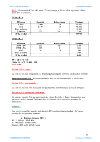 34
TAF : Déterminer le CP de « P1 » et « P2 » sachant que le déchet « D » représente 1/10 du
poids de « M » utilisée.
CP de « P1 »
Eléments Quantité Prix unitaire Montant
CSMP
Mod.
Frais atelier A
(-)Déchet
2.000
1.500
-
200
20
60
-
11.5
40.000
90.000
10.000
2.300
CP du produit 137.700
CP de « P2 »
Eléments Quantité Prix unitaire Montant
CSMP « D »
CSMP « N »
Mod.
Frais atelier B
200
100
50
-
11,5
8
10
-
2.300
800
500
800
CP du produit 4.400
PV = CP + FD + B
(300 x 20) = CP + 1.000 + 600
CP = 4.400
Section 2 : Les rebuts :
Ce sont des produits comportant des défaut et par conséquent impropre à l’utilisation normale.
Traitement comptable : Même raisonnement pour les déchets vendables et réitulisables.
Section 3 : Les sous produits :
Ce sont des produits finis mais qui n’ont pas la même importance que le produit principal.
Section 4 : Les encours de fabrication :
Ce sont des produits finis qui au moment des calculs des coûts et du prix de revient ne sont
pas encore arrivés au stade final avant leur livraison au client (encore en processus de
fabrication).
Exemple :
Une entreprise qui fabrique des tapis destinés à l’exportation (tapis standard 10m²) vous
présente les informations suivantes :
a- Etat des stocks au 01/01 :
M1 : 1.000kg à 10dh le kilo
P : 500 unités à 120dh l’unité
Encours : 100 unités à 50dh l’unité
BloG d'Economie et Gestion Comptabilité Analytique
EKOGEST.BLOGSPOT.COM facebook.com/IKO.GES
 