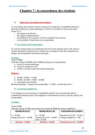 39
Chapitre 7 : la concordance des résultats
I) Objet de la concordance des résultats :
La concordance des résultats consiste a retrouver le résultat de la comptabilité générale à
partir du résultat de la compta analytique. En effet les 2 résultats ne sont pas les même
lorsqu’il y’a :
- des charges non directes ;
- des charges supplémentaires ;
- des différences d’inventaires ; des frais résiduelles des sections ;
- et des produits d’exploitation non incorporables.
A) Les charges non incorporables :
Ce sont des charges prises en considération par la CG mais ignorées par la CAE, donc le
résultat analytique est déterminé en l’absence de ces charges, il faut donc retranchés les
charges non incorporables du résultat analytique.
Exemple :
Vente 8.000dh
Total des charges 65.000dh dont 5.000dh de charges non incorporables
a- trouver le résultat analytique
b- trouver le résultat de la CG
c- vérifier ce résultat à partir du résultat analytique.
Réponse :
a- 80.000 - 65.000 = 15.000
b- 80.000 - (65.000 + 5.000) = 20.000
c- concordance des résultats
Résultat analytique + charges non incorporables = 15.000 « résultat de la CG »
B) Les charges supplétives :
C’est charges ne se trouvent pas en comptabilité générale mais sont présenter dans la
comptabilité analytique donc il faut appliqué le résonnement inverses à celui des charges non
incorporables.
Exemple :
Vente 45.000
Total des charges 30.000, mais il faut tenir compte de 500dh de charges supplétives
Résultat de la CG
V = 45.000
Charges de la CG = 30.000
Résultat de la CAE
V = 45.000
Charges de la CG = 30.000 +
500 = 30.500
Concordance des résultats
Résultat de la CAE = 14.500
Charges supplétives = 500
Résultat = 15.000 Résultat = 14.500 Résultat de la CG = 15.000
BloG d'Economie et Gestion Comptabilité Analytique
EKOGEST.BLOGSPOT.COM facebook.com/IKO.GES
 