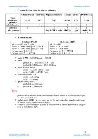 42
1- Tableau de répartition des charges indirectes :
Administration Entretien Approvisionnement Atelier1 Atelier2 Distribution
Total
répartition
primaire
11.100 6.600 7.400 43.500 8.780 22.500
Administration - 2 1 5 1 1
Entretien 1 - 2 4 2 1
Unité d’œuvre 1kg de MP achetée HMOD HMOD 100DH de
CA
2- Etat des stocks :
Stocks au 1/05/06 Stocks au 31/12/06
MP : 4.000KG pour 7.900DH
Produit A : 3.000 unités pour 17.800DH
Produit B : 1.800 unités pour 22.610DH
Encours atelier 1 :8.135DH
Encours atelier 2 : 11.403DH
MP : 1.400KG
Produit A : 6.380 unités
Produit B : 1.855 unités
Encours atelier 2 : 10.575DH
Encours atelier 1 :1.733DH
3- achat de MP : 26.000KG pour 31.000DH
4- vente :
 produit A : 21.600 unités à 7 DH l’une
 produit B : 3.200 unités à 15,25 DH l’une
5- main d’œuvre directe :
 atelier 1 : 2.360H à 15 DH l’une
 atelier 2 : 620 H à 15 DH l’une
6- consommation de MP :
 atelier 1 : 23.600Kg
 atelier 2 : 5.000Kg
7- production du mois :
 produit A : 25.000 unités
 produit B : 3.250 unités
TAF :
1) présenter les différents calculs conduisant au coût de revient et au résultat analytiques
des deux produits A et B ;
2) sachant que 2.000 DH de provisions n’a pas été incorporés dans les coûts, déterminer
le résultat de la comptabilité analytique ;
3) vérifier la concordance des résultats en reconstituant le compte de produits et charges
pour le mois de mai 2006.
BloG d'Economie et Gestion Comptabilité Analytique
EKOGEST.BLOGSPOT.COM facebook.com/IKO.GES
 