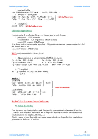 48
1) Mod. préétablie
Pour 775 unités on a = 200/800 x 775 = 0,25 x 755 = 193,75
2) Analyse de l’écart global :
E (T) = (Tr - Tp) x Pp = (155 - 193,75) x20 = (-) 755 (-) 542,5 favorable
E (P) = (Pr - Pp) x Tr = (21,5 - 20) x 155 = (+) 232
3) Ecart global :
3332,5 - 3875 = (-) 542,5 défavorable
Exercice d’application :
Une entreprise de confection fait ses prévisions pour le mois de mars :
- production : 1.000 pantalons ;
- consommation : 1,20 m² par unité à 60dh le mètre
- Mod. : 500 heures à 15dh l’heure
A la fin du mois notre entreprise a produit 1.200 pantalons avec une consommation de 1,5m²
par unité à 50dh le m².
Mod. : 550 heures à 17dh l’heure
TAF : analyser et calculer l’écart global.
1- Détermination de la Qté préétablie et le Mod. préétabli :
Qp = 1,20 x 1.200 = 1.440 Qr = 1,50 x 1.200 = 1.800
Cp = 1.440 x 60 = 86.400 Cr = 1.800 x 50 = 90.000
Mp = (500/1.000) x 1.200 = 600 x 15 = 9.000 Mr = 550 x 17 = 9.350
2- l’écart global :
Cr - Cp = (90.000 + 9350) - (86.400 + 9.000)
= 3.950
Analyse :
Ecart / MP :
E (Q) = (1.800 - 1.400) x 60 = 21.600 3.600
E (P) = (50 - 60) x 1.800 = (-) 18.000
3.950 défavorable
Ecart / MOD :
E (Q) = (550 - 600) x 15 = (-) 750 350
E (P) = (17 - 15) x 550 = 1.100
Section 3: Les écarts sur charges indirectes :
A) Notion d’activité :
Pour les écarts sur charges indirectes il faut prendre en considération la notion d’activité.
L’activité d’un atelier de production par exemple est mesurer on unité d’œuvre (heure de
fonctionnement des machine, HMOD,…).
Ainsi à chaque niveau d’activité correspond un certain niveau de production, on distingue
généralement 3 niveaux d’activités :
BloG d'Economie et Gestion Comptabilité Analytique
EKOGEST.BLOGSPOT.COM facebook.com/IKO.GES
 