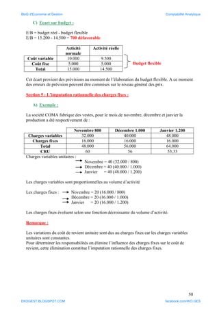 50
C) Ecart sur budget :
E/B = budget réel - budget flexible
E/B = 15.200 - 14.500 = 700 défavorable
Budget flexible
Cet écart provient des prévisions au moment de l’élaboration du budget flexible. A ce moment
des erreurs de prévision peuvent être commises sur le niveau général des prix.
Section 5 : L’imputation rationnelle des charges fixes :
A) Exemple :
La société COMA fabrique des vestes, pour le mois de novembre, décembre et janvier la
production a été respectivement de :
Novembre 800 Décembre 1.000 Janvier 1.200
Charges variables 32.000 40.000 48.000
Charges fixes 16.000 16.000 16.000
Total 48.000 56.000 64.000
CRU 60 56 53,33
Charges variables unitaires :
Novembre = 40 (32.000 / 800)
Décembre = 40 (40.000 / 1.000)
Janvier = 40 (48.000 / 1.200)
Les charges variables sont proportionnelles au volume d’activité
Les charges fixes : Novembre = 20 (16.000 / 800)
Décembre = 20 (16.000 / 1.000)
Janvier = 20 (16.000 / 1.200)
Les charges fixes évoluent selon une fonction décroissante du volume d’activité.
Remarque :
Les variations du coût de revient unitaire sont dus au charges fixes car les charges variables
unitaires sont constantes.
Pour déterminer les responsabilités on élimine l’influence des charges fixes sur le coût de
revient, cette élimination constitue l’imputation rationnelle des charges fixes.
Acticité
normale
Activité réelle
Coût variable 10.000 9.500
Coût fixe 5.000 5.000
Total 15.000 14.500
BloG d'Economie et Gestion Comptabilité Analytique
EKOGEST.BLOGSPOT.COM facebook.com/IKO.GES
 