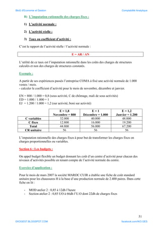 51
B) L’imputation rationnelle des charges fixes :
1) L’activité normale :
2) L’activité réelle :
3) Taux ou coefficient d’activité :
C’est le rapport de l’activité réelle / l’activité normale :
E = AR / AN
L’utilité de ce taux est l’imputation rationnelle dans les coûts des charges de structures
calculés et non des charges de structures constatés.
Exemple :
A partir de ses expériences passés l’entreprise COMA à fixé une activité normale de 1.000
vestes / mois.
- calculer le coefficient d’activité pour le mois de novembre, décembre et janvier.
EN = 800 / 1.000 = 0,8 (sous activité, C de chômage, mali de sous activités)
ED = 1.000 / 1.000 = 1
EJ = 1.200 / 1.000 = 1,2 (sur activité, boni sur activité)
E = 1,8
Novembre = 800
E = 1
Décembre = 1.000
E = 1,2
Janvier = 1.200
C variables 32.000 40.000 48.000
C fixes 12.800 16.000 19.200
Total 44.800 56.000 67.200
CR unitaire 56 56 56
L’imputation rationnelle des charges fixes à pour but de transformer les charges fixes on
charges proportionnelles ou variables.
Section 6 : Les budgets :
On appel budget flexible un budget donnant les coût d’un centre d’activité pour chacun des
niveaux d’activités possible en tenant compte de l’activité normale du centre.
Exercice d’application :
Pour le mois de mars 2007 la société MAROC CUIR a établie une fiche de coût standard
unitaire pour les chaussures H à la base d’une production normale de 2.400 paires. Dans cette
fiche on lit :
- MOD atelier 2 : 0,85 à 12dh l’heure
- Section atelier 2 : 0,85 UO à 66dh l’U.O dont 22dh de charges fixes
BloG d'Economie et Gestion Comptabilité Analytique
EKOGEST.BLOGSPOT.COM facebook.com/IKO.GES
 