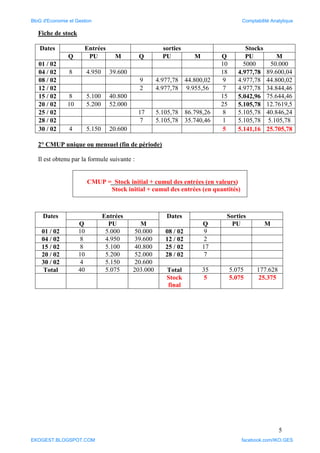 5
Fiche de stock
Dates Entrées sorties Stocks
Q PU M Q PU M Q PU M
01 / 02 10 5000 50.000
04 / 02 8 4.950 39.600 18 4.977,78 89.600,04
08 / 02 9 4.977,78 44.800,02 9 4.977,78 44.800,02
12 / 02 2 4.977,78 9.955,56 7 4.977,78 34.844,46
15 / 02 8 5.100 40.800 15 5.042,96 75.644,46
20 / 02 10 5.200 52.000 25 5.105,78 12.7619,5
25 / 02 17 5.105,78 86.798,26 8 5.105,78 40.846,24
28 / 02 7 5.105,78 35.740,46 1 5.105,78 5.105,78
30 / 02 4 5.150 20.600 5 5.141,16 25.705,78
2° CMUP unique ou mensuel (fin de période)
Il est obtenu par la formule suivante :
CMUP = Stock initial + cumul des entrées (en valeurs)
Stock initial + cumul des entrées (en quantités)
Dates Entrées Dates Sorties
Q PU M Q PU M
01 / 02 10 5.000 50.000 08 / 02 9
04 / 02 8 4.950 39.600 12 / 02 2
15 / 02 8 5.100 40.800 25 / 02 17
20 / 02 10 5.200 52.000 28 / 02 7
30 / 02 4 5.150 20.600
Total 40 5.075 203.000 Total 35 5.075 177.628
Stock
final
5 5.075 25.375
BloG d'Economie et Gestion Comptabilité Analytique
EKOGEST.BLOGSPOT.COM facebook.com/IKO.GES
 