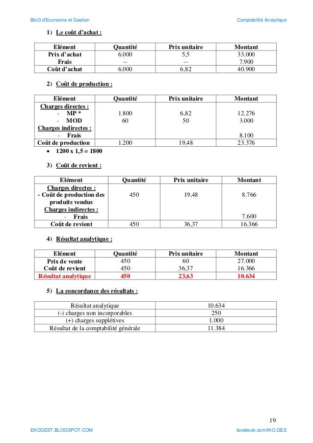 cours de comptabilite analytique pdf cours de comptabilite analytique pdf