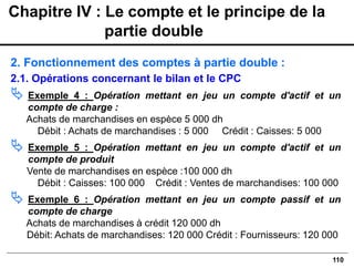 110
2. Fonctionnement des comptes à partie double :
2.1. Opérations concernant le bilan et le CPC
 Exemple 4 : Opération mettant en jeu un compte d'actif et un
compte de charge :
Achats de marchandises en espèce 5 000 dh
Débit : Achats de marchandises : 5 000 Crédit : Caisses: 5 000
 Exemple 5 : Opération mettant en jeu un compte d'actif et un
compte de produit
Vente de marchandises en espèce :100 000 dh
Débit : Caisses: 100 000 Crédit : Ventes de marchandises: 100 000
 Exemple 6 : Opération mettant en jeu un compte passif et un
compte de charge
Achats de marchandises à crédit 120 000 dh
Débit: Achats de marchandises: 120 000 Crédit : Fournisseurs: 120 000
Chapitre IV : Le compte et le principe de la
partie double
 