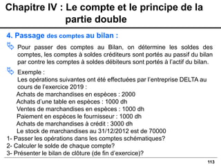 113
4. Passage des comptes au bilan :
 Pour passer des comptes au Bilan, on détermine les soldes des
comptes, les comptes à soldes créditeurs sont portés au passif du bilan
par contre les comptes à soldes débiteurs sont portés à l’actif du bilan.
 Exemple :
Les opérations suivantes ont été effectuées par l’entreprise DELTA au
cours de l’exercice 2019 :
Achats de marchandises en espèces : 2000
Achats d’une table en espèces : 1000 dh
Ventes de marchandises en espèces : 1000 dh
Paiement en espèces le fournisseur : 1000 dh
Achats de marchandises à crédit : 3000 dh
Le stock de marchandises au 31/12/2012 est de 70000
1- Passer les opérations dans les comptes schématiques?
2- Calculer le solde de chaque compte?
3- Présenter le bilan de clôture (de fin d’exercice)?
Chapitre IV : Le compte et le principe de la
partie double
 