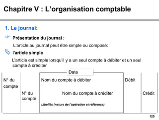 125
1. Le journal:
 Présentation du journal :
L'article au journal peut être simple ou composé:
 l'article simple
L'article est simple lorsqu'il y a un seul compte à débiter et un seul
compte à créditer
Chapitre V : L’organisation comptable
N° du
compte
Nom du compte à débiter Débit
N° du
compte
Nom du compte à créditer Crédit
Libellés (nature de l'opération et référence)
Date
 