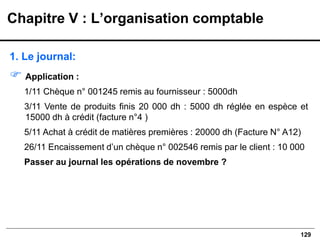 129
1. Le journal:
 Application :
1/11 Chèque n° 001245 remis au fournisseur : 5000dh
3/11 Vente de produits finis 20 000 dh : 5000 dh réglée en espèce et
15000 dh à crédit (facture n°4 )
5/11 Achat à crédit de matières premières : 20000 dh (Facture N° A12)
26/11 Encaissement d’un chèque n° 002546 remis par le client : 10 000
Passer au journal les opérations de novembre ?
Chapitre V : L’organisation comptable
 