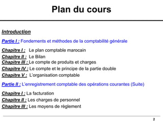 Introduction
Partie I : Fondements et méthodes de la comptabilité générale
Chapitre I : Le plan comptable marocain
Chapitre II : Le Bilan
Chapitre III : Le compte de produits et charges
Chapitre IV : Le compte et le principe de la partie double
Chapitre V : L’organisation comptable
Partie II : L’enregistrement comptable des opérations courantes (Suite)
Chapitre I : La facturation
Chapitre II : Les charges de personnel
Chapitre III : Les moyens de règlement
2
Plan du cours
 