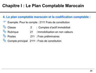 23
4. Le plan comptable marocain et la codification comptable :
 Exemple: Pour le compte : 2111 Frais de constitution
 Classe 2 : Comptes d’actif immobilisé
 Rubrique 21 : Immobilisation en non valeurs
 Postes 211 : Frais préliminaires
 Compte principal 2111 : Frais de constitution
Chapitre I : Le Plan Comptable Marocain
 