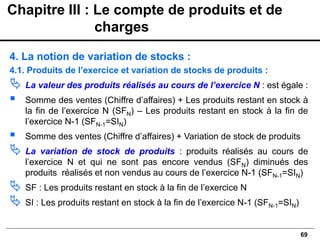 69
4. La notion de variation de stocks :
4.1. Produits de l’exercice et variation de stocks de produits :
 La valeur des produits réalisés au cours de l’exercice N : est égale :
▪ Somme des ventes (Chiffre d’affaires) + Les produits restant en stock à
la fin de l’exercice N (SFN) – Les produits restant en stock à la fin de
l’exercice N-1 (SFN-1=SIN)
▪ Somme des ventes (Chiffre d’affaires) + Variation de stock de produits
 La variation de stock de produits : produits réalisés au cours de
l’exercice N et qui ne sont pas encore vendus (SFN) diminués des
produits réalisés et non vendus au cours de l’exercice N-1 (SFN-1=SIN)
 SF : Les produits restant en stock à la fin de l’exercice N
 SI : Les produits restant en stock à la fin de l’exercice N-1 (SFN-1=SIN)
Chapitre III : Le compte de produits et de
charges
 