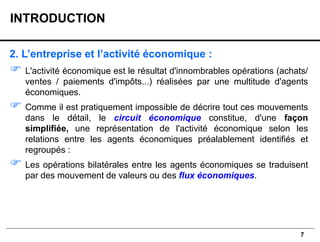 7
2. L’entreprise et l’activité économique :
 L'activité économique est le résultat d'innombrables opérations (achats/
ventes / paiements d'impôts...) réalisées par une multitude d'agents
économiques.
 Comme il est pratiquement impossible de décrire tout ces mouvements
dans le détail, le circuit économique constitue, d'une façon
simplifiée, une représentation de l'activité économique selon les
relations entre les agents économiques préalablement identifiés et
regroupés :
 Les opérations bilatérales entre les agents économiques se traduisent
par des mouvement de valeurs ou des flux économiques.
INTRODUCTION
 