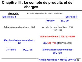 74
Exercice N-1 Exercice N
Achats de marchandises : 100
Achats revendus : 80
Marchandises non vendues :
20
31/12/N-1 SFN-1 : 20
01/01/N SI N: 20
Achats de marchandises: 110
*10=1100
Achats revendus : 100 *12=1200
R=(100 *12)- (100 *10)=200
Marchandises non vendues
SFN : 30
Achats revendus = 110+20-30 =100
Exemple : Achats revendus de marchandises
Chapitre III : Le compte de produits et de
charges
 