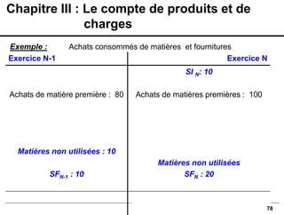 78
Exercice N-1 Exercice N
Achats de matière première : 80
Achats consommés : 70
Matières utilisées
Matières non utilisées : 10
SFN-1 : 10
SI N: 10
Achats de matières premières : 100
Matières utilisées : 90
Matières non utilisées
SFN : 20
Achats consommés= 100+10-20 =90
Exemple : Achats consommés de matières et fournitures
Chapitre III : Le compte de produits et de
charges
 