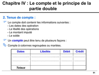 91
2. Tenue de compte :
 Le compte doit contenir les informations suivantes :
- Les dates des opération
- Le libellé des opérations
- Le montant imputé
- Le solde
 Un compte peut être tenu de plusieurs façons :
 Compte à colonnes regroupées ou mariées.
Dates Libellés Débit Crédit
……………….
………………
……………………..…..
…………………………
…………
…………
…………
…………
Totaux
Chapitre IV : Le compte et le principe de la
partie double
 