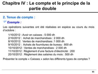 93
2. Tenue de compte :
Exemple :
Les opérations suivantes ont été réalisées en espèce au cours du mois
d’octobre :
1/10/2012 : Avoir en caisses : 5 000 dh
2/10/2012 : Achat de marchandises : 2 000 dh
8/10/2012: Ventes de marchandises :1 000 dh
9/10/2012 : Achats de fournitures de bureau : 800 dh
10/10/2012 : Ventes de marchandises : 2 000 dh
11/10/2012 : Règlement d’une facture d’électricité : 200
20/10/2012 : Règlement des salaires du mois : 500 dh
Présenter le compte « Caisses » selon les différents types de comptes ?
Chapitre IV : Le compte et le principe de la
partie double
 