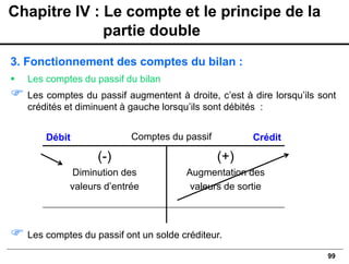 99
3. Fonctionnement des comptes du bilan :
▪ Les comptes du passif du bilan
 Les comptes du passif augmentent à droite, c’est à dire lorsqu’ils sont
crédités et diminuent à gauche lorsqu’ils sont débités :
 Les comptes du passif ont un solde créditeur.
Débit Crédit
(-)
Diminution des
valeurs d’entrée
(+)
Augmentation des
valeurs de sortie
Comptes du passif
Chapitre IV : Le compte et le principe de la
partie double
 