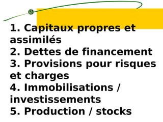 1. Capitaux propres et
assimilés
2. Dettes de financement
3. Provisions pour risques
et charges
4. Immobilisations /
investissements
5. Production / stocks
 