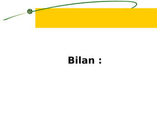 Bilan :
 