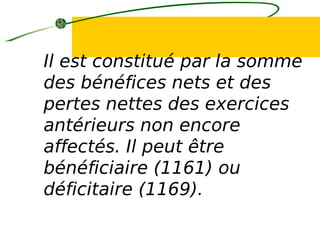 Il est constitué par la somme
des bénéfices nets et des
pertes nettes des exercices
antérieurs non encore
affectés. Il peut être
bénéficiaire (1161) ou
déficitaire (1169).
 