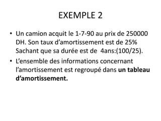 EXEMPLE 2
• Un camion acquit le 1-7-90 au prix de 250000
DH. Son taux d’amortissement est de 25%
Sachant que sa durée est de 4ans:(100/25).
• L’ensemble des informations concernant
l’amortissement est regroupé dans un tableau
d’amortissement.
 