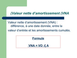 (Valeur nette d‘amortissement (VNA

Valeur nette d‘amortissement (VNA) :
  différence, à une date donnée, entre la
valeur d‘entrée et les amortissements cumulés.

                 Formule

               VNA = VO -ξ A
 
