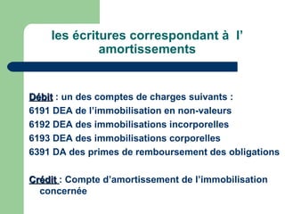 les écritures correspondant à l‘
             amortissements


Débit : un des comptes de charges suivants :
6191 DEA de l‘immobilisation en non-valeurs
6192 DEA des immobilisations incorporelles
6193 DEA des immobilisations corporelles
6391 DA des primes de remboursement des obligations

Crédit : Compte d‘amortissement de l‘immobilisation
  concernée
 