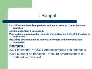 : Rappel

Le chiffre 8 en deuxième position indique un compte d‘amortissement
   quand ce
compte appartient à la classe 2.
Pour obtenir le numéro d‘un compte d‘amortissement, il suffit d‘insérer le
   chiffre 8 en
deuxième position, dans le numéro de compte de l‘immobilisation
   concernée.
Exemples :
2321 bâtiments = 28321 Amortissements des bâtiments
2340 Matériel de transport = 28340 Amortissement du
  matériel de transport
 