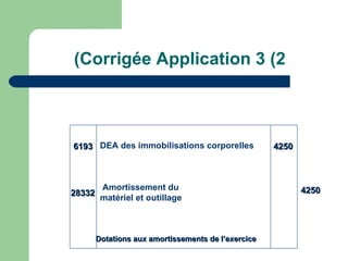 (Corrigée Application 3 (2



6193 DEA des immobilisations corporelles             4250



         Amortissement du                                   4250
28332
         matériel et outillage



        Dotations aux amortissements de l‘exercice
 