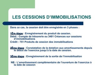 LES CESSIONS D‘IMMOBILISATIONS

Dans ce cas, la cession doit être enregistrée en 3 phases :

1ère étape : Enregistrement du produit de cession.
Débit : Compte de trésorerie ou 3481 Créances sur cessions
   d‘immobilisations
Crédit : 751 Produits de cession des immobilisations

2ème étape : Constatation de la dotation aux amortissements depuis
  le début de l‘exercice jusqu‘à la date de cession.

3ème étape : Enregistrement de la sortie de l‘immobilisation

NB : L‘amortissement complémentaire de l‘ouverture de l‘exercice à
  la date de cession
 