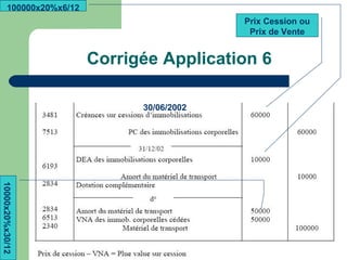 100000x20%x6/12
                                            Prix Cession ou
                                             Prix de Vente


                         Corrigée Application 6

                               30/06/2002
10000x20%x30/12
 