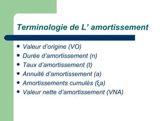 Terminologie de L‘ amortissement

   Valeur d’origine (VO)
   Durée d’amortissement (n)
   Taux d’amortissement (t)
   Annuité d’amortissement (a)
   Amortissements cumulés (ξa)
   Valeur nette d’amortissement (VNA)
 