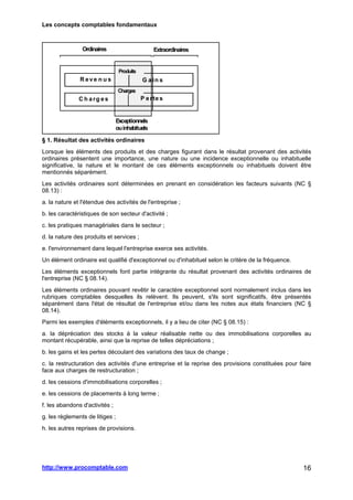 Les concepts comptables fondamentaux
http://www.procomptable.com 16
§ 1. Résultat des activités ordinaires
Lorsque les éléments des produits et des charges figurant dans le résultat provenant des activités
ordinaires présentent une importance, une nature ou une incidence exceptionnelle ou inhabituelle
significative, la nature et le montant de ces éléments exceptionnels ou inhabituels doivent être
mentionnés séparément.
Les activités ordinaires sont déterminées en prenant en considération les facteurs suivants (NC §
08.13) :
a. la nature et l'étendue des activités de l'entreprise ;
b. les caractéristiques de son secteur d'activité ;
c. les pratiques managériales dans le secteur ;
d. la nature des produits et services ;
e. l'environnement dans lequel l'entreprise exerce ses activités.
Un élément ordinaire est qualifié d'exceptionnel ou d'inhabituel selon le critère de la fréquence.
Les éléments exceptionnels font partie intégrante du résultat provenant des activités ordinaires de
l'entreprise (NC § 08.14).
Les éléments ordinaires pouvant revêtir le caractère exceptionnel sont normalement inclus dans les
rubriques comptables desquelles ils relèvent. Ils peuvent, s'ils sont significatifs, être présentés
séparément dans l'état de résultat de l'entreprise et/ou dans les notes aux états financiers (NC §
08.14).
Parmi les exemples d'éléments exceptionnels, il y a lieu de citer (NC § 08.15) :
a. la dépréciation des stocks à la valeur réalisable nette ou des immobilisations corporelles au
montant récupérable, ainsi que la reprise de telles dépréciations ;
b. les gains et les pertes découlant des variations des taux de change ;
c. la restructuration des activités d'une entreprise et la reprise des provisions constituées pour faire
face aux charges de restructuration ;
d. les cessions d'immobilisations corporelles ;
e. les cessions de placements à long terme ;
f. les abandons d'activités ;
g. les règlements de litiges ;
h. les autres reprises de provisions.
R eve n u s
C h arg es
Extraordinaires
G ain s
P ertes
Ordinaires
Exceptionnels
ouinhabituels
Produits
Charges
 
