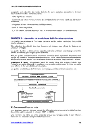 Les concepts comptables fondamentaux
http://www.procomptable.com 18
Lorsqu'elles sont présentées de manière distincte «les autres opérations d'exploitation» devraient
inclure exclusivement les éléments suivants :
- profits et pertes sur cessions,
- ajustements de valeur (remeasurements) des immobilisations corporelles (écarts de réévaluation
notamment),
- changement de juste valeur des immeubles de placement,
- pertes de valeur des goodwill,
- et, le cas échéant, les écarts de change liés à un investissement net dans une entité étrangère.
CHAPITRE 6 - Les qualités caractéristiques de l'information comptable
Les qualités caractéristiques de l'information comptable sont les qualités constitutives de son utilité
pour les utilisateurs.
Elles découlent des objectifs des états financiers qui découlent eux mêmes des besoins des
utilisateurs privilégiés.
Les qualités d'un bien se définissent par rapport aux objectifs qui lui sont assignés (représentant les
attentes de l'utilisateur) et l'usage auquel il est destiné.
Ainsi, les qualités caractéristiques de l'information comptable et leur degré relatif d'importance sont
fonction des utilisateurs privilégiés de cette information à savoir, s'agissant d'états financiers destinés
à l'information externe, les plus importants des partenaires de l'entreprise : Les investisseurs à risque.
Investisseur à risque : L'investisseur prend des risques parce qu'il accepte d'investir dans
l'entreprise un capital déterminé et certain contre une espérance (promesse) de retour sur capital
sous la forme de flux futurs de trésorerie incertains.
Les qualités caractéristiques de l'information comptable peuvent être schématisées comme suit :
§ 1. Avantages supérieurs aux coûts
«Les avantages que sont censées procurer les informations contenues dans les états financiers
doivent être supérieurs au coût de celles-ci» (ICCA, avril 2002).
Une information ne mérite pas d'être présentée lorsque les avantages retirés de son utilisation
n'excèdent pas les coûts que sa présentation occasionne.
Contrainte économique
Nécessité d'un rapport Avantages  Coûts
QUALITÉS CONSTITUTIVES DE L'UTILITÉ DE L'INFORMATION COMPTABLE
Pertinence Fiabilité
• Fidélité
• Neutralité
• Exhaustivité
• Prudence
• Vérifiabilité
• Rapidité de divulgation
• Valeur de prédiction
• Valeur de confirmation
(rétroaction)
Intelligibilité / Comparabilité
Qualités fondamentales
Contrainte de l'importance significative
 