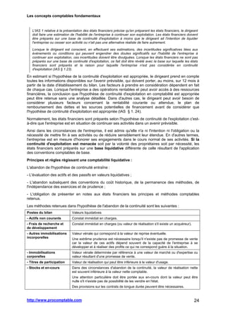 Les concepts comptables fondamentaux
http://www.procomptable.com 24
L'IAS 1 relative à la présentation des états financiers précise qu'en préparant les états financiers, le dirigeant
doit faire une estimation de l'habilité de l'entreprise à continuer son exploitation. Les états financiers doivent
être préparés sur une base de continuité d'exploitation à moins que le dirigeant ait l'intention de liquider
l'entreprise ou cesser son activité ou n'ait pas une alternative réaliste de faire autrement.
Lorsque le dirigeant est conscient, en effectuant ses estimations, des incertitudes significatives liées aux
événements ou conditions qui peuvent engendrer des doutes significatifs sur l'habilité de l'entreprise à
continuer son exploitation, ces incertitudes doivent être divulguées. Lorsque les états financiers ne sont pas
préparés sur une base de continuité d'exploitation, ce fait doit être révélé avec la base sur laquelle les états
financiers sont préparés et la raison pour laquelle l'entreprise n'est pas considérée en continuité
d'exploitation (IAS § 1.23).
En estimant si l'hypothèse de la continuité d'exploitation est appropriée, le dirigeant prend en compte
toutes les informations disponibles sur l'avenir prévisible, qui doivent porter, au moins, sur 12 mois à
partir de la date d'établissement du bilan. Les facteurs à prendre en considération dépendent en fait
de chaque cas. Lorsque l'entreprise a des opérations rentables et peut avoir accès à des ressources
financières, la conclusion que l'hypothèse de continuité d'exploitation en comptabilité est appropriée
peut être retenue sans une analyse détaillée. Dans d'autres cas, le dirigeant peut avoir besoin de
considérer plusieurs facteurs concernant la rentabilité courante ou attendue, le plan de
remboursement des dettes et les sources potentielles de financement avant de considérer que
l'hypothèse de continuité d'exploitation est appropriée (IAS § 1. 24).
Normalement, les états financiers sont préparés selon l'hypothèse de continuité de l'exploitation c'est-
à-dire que l'entreprise est en situation de continuer ses activités dans un avenir prévisible.
Ainsi dans les circonstances de l'entreprise, il est admis qu'elle n'a ni l'intention ni l'obligation ou la
nécessité de mettre fin à ses activités ou de réduire sensiblement leur étendue. En d'autres termes,
l'entreprise est en mesure d'honorer ses engagements dans le cours normal de ses activités. Si la
continuité d'exploitation est menacée soit par la volonté des propriétaires soit par nécessité, les
états financiers sont préparés sur une base liquidative différente de celle résultant de l'application
des conventions comptables de base.
Principes et règles régissant une comptabilité liquidative :
L'abandon de l'hypothèse de continuité entraîne :
- L'évaluation des actifs et des passifs en valeurs liquidatives ;
- L'abandon subséquent des conventions du coût historique, de la permanence des méthodes, de
l'indépendance des exercices et de prudence ;
- L'obligation de présenter en notes aux états financiers les principes et méthodes comptables
retenus.
Les méthodes retenues dans l'hypothèse de l'abandon de la continuité sont les suivantes :
Postes du bilan Valeurs liquidatives
- Actifs non courants Constat immédiat en charges.
- Frais de recherche et
de développement
Constat immédiat en charges (ou valeur de réalisation s'il existe un acquéreur).
- Autres immobilisations
incorporelles
Valeur vénale qui correspond à la valeur de reprise éventuelle.
Une extrême prudence est nécessaire lorsqu'il n'existe pas de promesse de vente
car la valeur de ces actifs dépend souvent de la capacité de l'entreprise à se
développer et à réaliser des profits ce qui ne correspond guère à la situation.
- Immobilisations
corporelles
Valeur vénale déterminée par référence à une valeur de marché ou d'expertise ou
valeur résultant d'une promesse de vente.
- Titres de participation Valeur de réalisation qui peut être inférieure à la valeur d'usage.
- Stocks et en-cours Dans des circonstances d'abandon de la continuité, la valeur de réalisation nette
est souvent inférieure à la valeur nette comptable.
Une attention particulière doit être portée aux en-cours dont la valeur peut être
nulle s'il n'existe pas de possibilité de les vendre en l'état.
Des provisions sur les contrats de longue durée peuvent être nécessaires.
 
