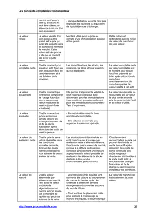 Les concepts comptables fondamentaux
http://www.procomptable.com 36
marché actif pour le
bien ou si ce prix ne
peut être obtenu par
référence à un prix d'un
bien équivalent.
- Lorsque l'achat ou la vente n'est pas
réglé par des liquidités ou équivalent
de liquidité (en cas d'échange).
La valeur
vénale
La valeur vénale d'un
bien acquis à titre
gratuit est le prix qui
aurait été acquitté dans
les conditions normales
de marché. Cette
notion est très proche
si elle ne se confond
pas avec la juste
valeur.
Montant utilisé pour la prise en
compte d'une immobilisation acquise
à titre gratuit.
Cette notion est
redondante avec la notion
de valeur de marché et
de juste valeur.
La valeur
comptable nette
C'est le montant pour
lequel un actif figure au
bilan déduction faite de
l'amortissement et le
cas échéant de la
provision.
Les immobilisations, les stocks, les
créances, les titres et tous les actifs
qui se déprécient.
La valeur comptable nette
ou valeur comptable est
le montant pour lequel
l'actif est présenté au
bilan après déduction du
cumul des
amortissements et du
cumul des pertes de
valeur relatifs à cet actif
La valeur
récupérable
C'est le montant que
l'entreprise compte tirer
de l'usage futur d'un
bien, y compris sa
valeur résiduelle de
cession (cash-flows
actualisés).
Elle permet d'apprécier la validité du
coût historique à chaque date
d'inventaire pour les immobilisations
incorporelles et exceptionnellement
pour les immobilisations corporelles -
Test d'impairment.
La valeur récupérable ou
recouvrable est la valeur
la plus élevée entre le
prix de vente net de l'actif
et sa valeur d'utilité.
La valeur
résiduelle
C'est le montant net
qu'une entreprise
compte obtenir en
échange d'un bien à la
fin de sa durée
d'utilisation après
déduction des coûts de
cession prévus.
- Permet de déterminer la base
amortissable comptable.
- Elle est prise en compte pour
apprécier la valeur récupérable.
La valeur de
réalisation nette
C'est le prix de vente
estimé réalisable dans
des conditions
normales de vente,
diminué des coûts
estimés nécessaires
pour achever le bien et
réaliser la vente.
Les stocks doivent être évalués au
coût historique ou à la valeur de
réalisation nette si elle est inférieure.
Il est à noter que la valeur de marché,
connue à la clôture de l'exercice,
constitue généralement une mesure
appropriée de la valeur probable de
réalisation des éléments de stocks
destinés à être vendus
(marchandises, produits finis).
C'est le montant
correspondant au prix qui
pourrait être tiré de la
vente d'un actif après
déduction des coûts de
sortie constitués des
coûts marginaux
directement attribuables à
la sortie dudit actif, à
l'exclusion des charges
financières et de la
charge ou de l'économie
d'impôt sur les bénéfices.
La valeur de
marché
C'est la valeur
déterminée par
référence au marché,
c'est aussi la valeur
probable de
négociation sur un
marché actif et liquide,
soit le montant de
liquidité qui peut être
obtenue de la vente.
- Les titres cotés très liquides sont
convertis à la clôture au cours moyen
de bourse du dernier mois ; les
créances et dettes en devises
étrangères sont converties au cours
du jour de clôture.
- Pour les titres de placement cotés
pour lesquels il n'existe pas de
marché très liquide, le coût historique
est comparé au cours moyen de
La valeur de marché est
habituellement la juste
valeur.
 
