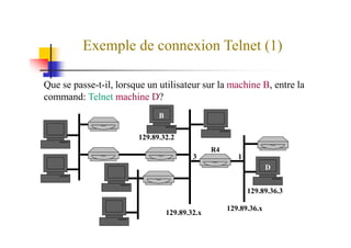 Exemple de connexion Telnet (1)
Que se passe-t-il, lorsque un utilisateur sur la machine B, entre la
command: Telnet machine D?
B
129.89.32.x
129.89.36.x
R4
13
129.89.36.3
D
129.89.32.2
 